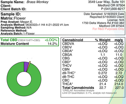 Ripkitty Brass Monkey THCA Hemp Trim & Shake